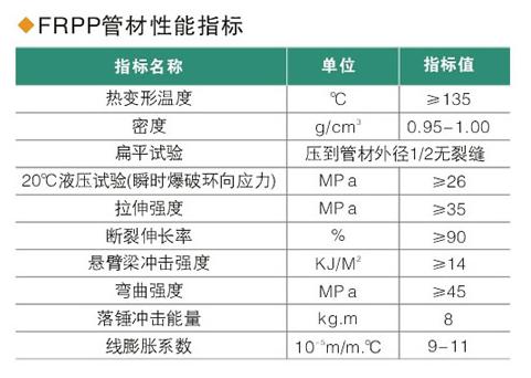 FRPP管性能參數