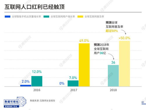 20張圖速覽互聯(lián)網(wǎng)女皇報(bào)告 中國人近半上網(wǎng)時(shí)間投入社交