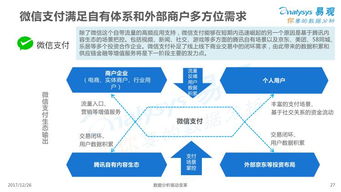 電子商務與互聯網數據中心 199IT視角下的互聯網數據服務驅動力量