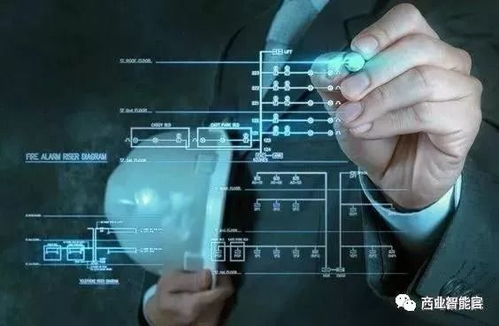 工業(yè)互聯(lián)網(wǎng) 自適應(yīng)生態(tài)中的數(shù)據(jù)賦能——五問工業(yè)APP