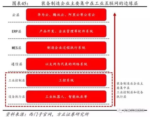 智能制造深度報告 裝備制造業視角下的工業互聯網數據服務發展機會