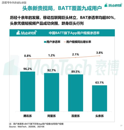 華晨創谷集團聚焦移動互聯網 2021年游戲、社區團購、企業服務與工業互聯網數據服務的賽道熱潮